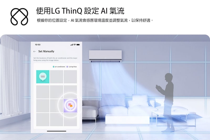 LG AI Air 技術在配備壁掛式安裝客廳中的插圖。系統透過感應室溫和使用者位置來調整氣流。隨附的文字顯示：「AI Air 搭配 LG ThinQ：AI Air 可感應室內溫度，並根據你的位置調整氣流，提供舒適體驗。」