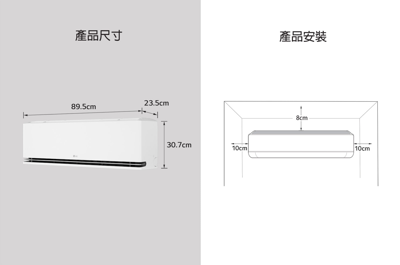 顯示 LG 空調尺寸和安裝指南的圖片。尺寸：寬 89.5 公分，深 23.5 公分，高 30.7 公分。安裝：兩側需預留 10 公分間隙，上方 12 公分。