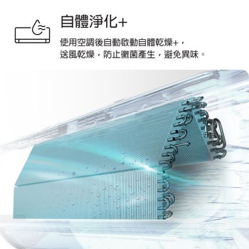 LG 空調內部組件的特寫圖，顯示自體乾燥+系統透過氣流去除濕氣。文字顯示「自體乾燥+：產品停止運轉時，自體乾燥⁺功能就會自動運轉，吹送氣流以減少濕氣，甚至可以按需要調整為安靜或快速模式。」
