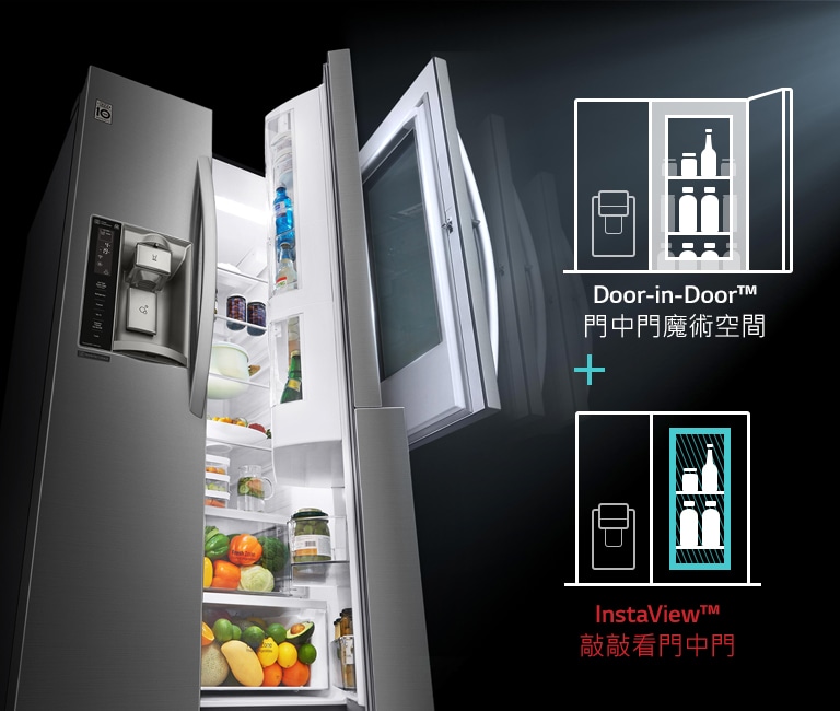 新一代<br>Door-in-Door™<br>門中門魔術空間3