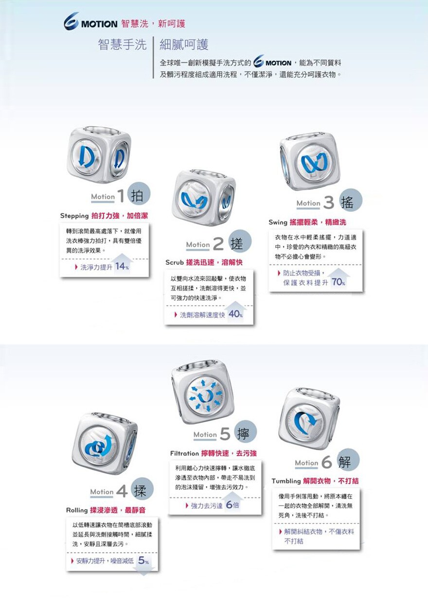 6 Motion 智慧手洗  細膩呵護