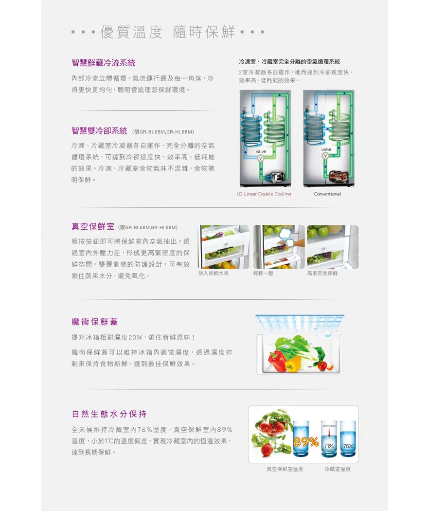 優質溫度 隨時保鮮