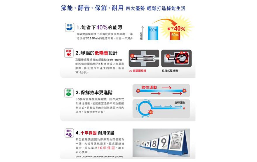 直驅變頻壓縮機四大優勢