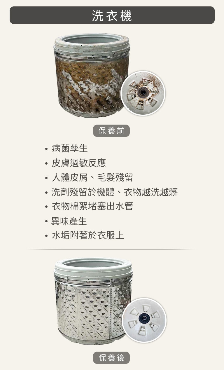 清潔對比