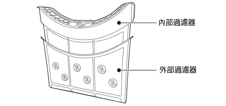 將寵物照顧專用過濾器的內部過濾器和外部過濾器插入過濾器入口。