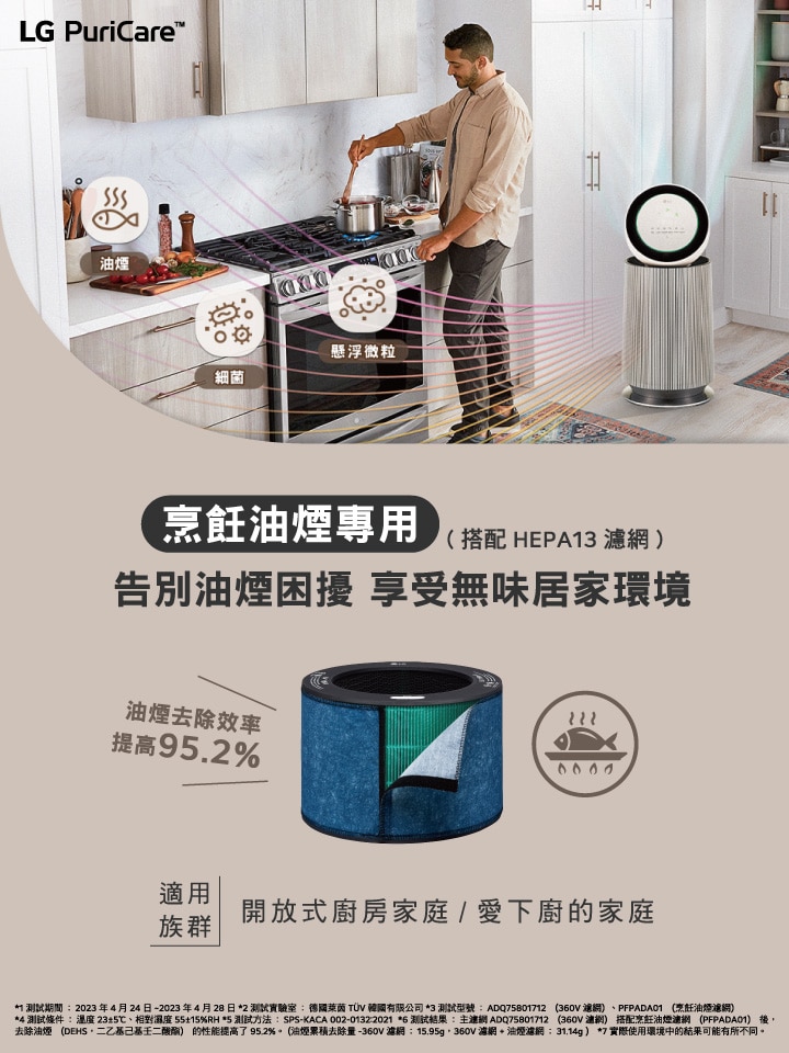 附掛式強化濾網 PuriCare™ 360°空氣清淨機適用