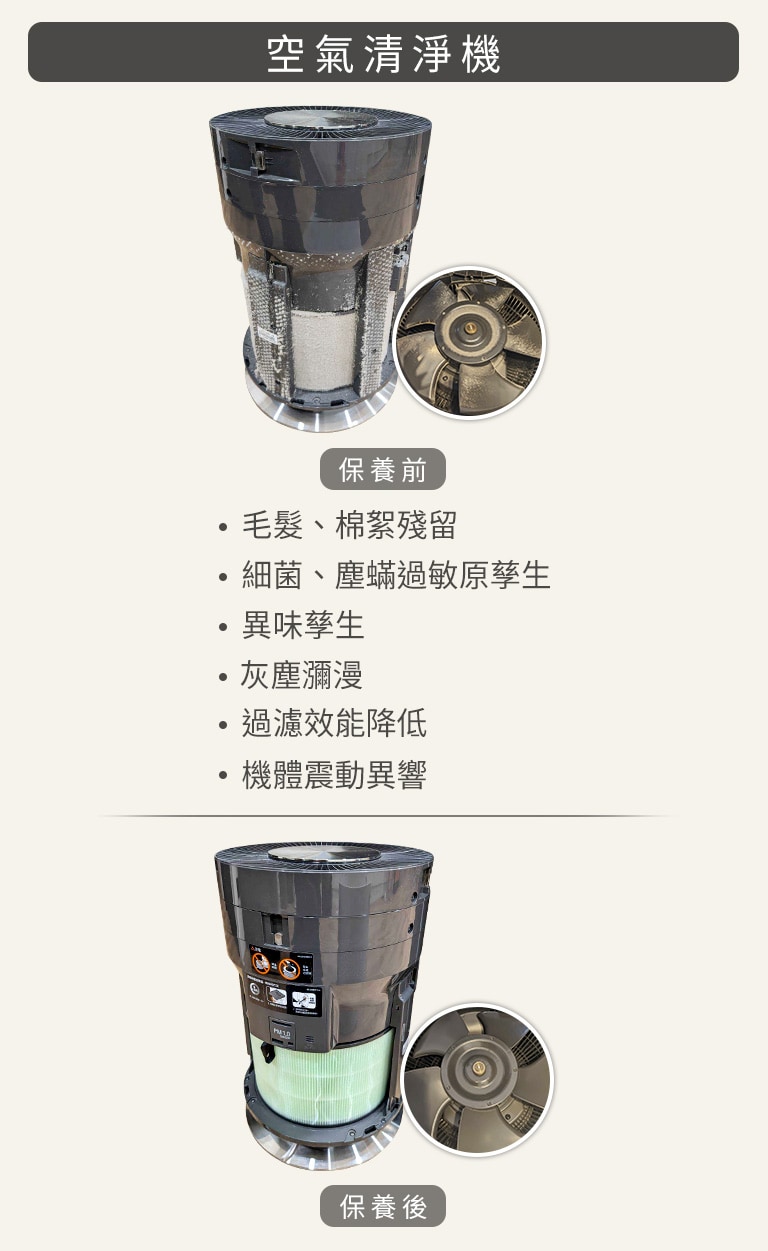 清潔對比
