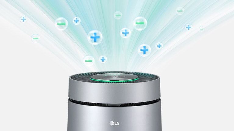 從 LG 標誌開始，空氣清淨機的頂部顯示釋出的空氣和氣體，標示為 +/- 離子。