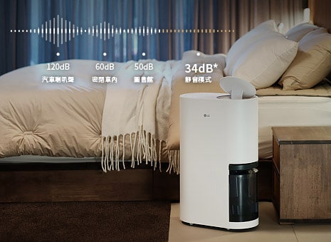 噪音低至34分貝