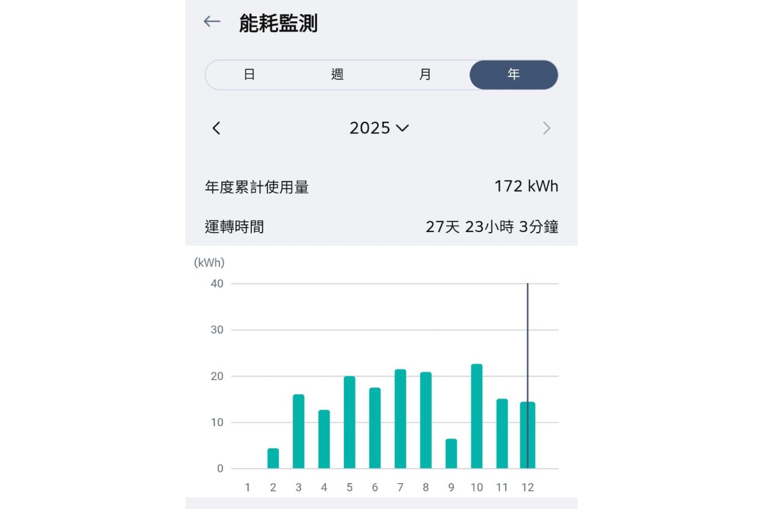能耗監測