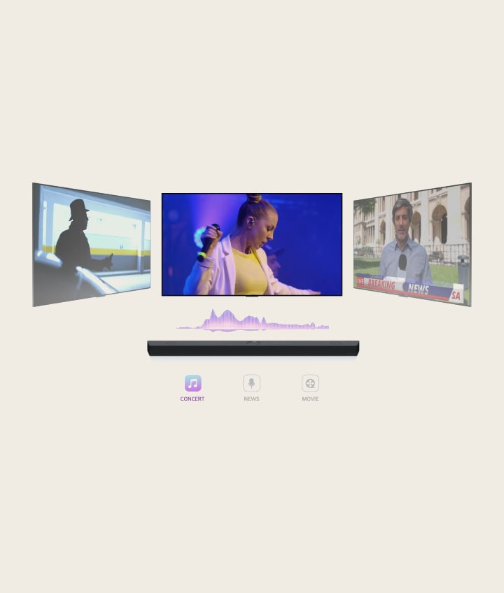 LG Soundbar 展示三個不同的電視螢幕。位於正上方的那個首先播放一場女歌手演唱的音樂會。顯示新聞廣播的電視螢幕移到中間並開始播放。然後，顯示一個女人跑上樓梯的動作場景的電視螢幕移到中間並開始播放。在電視和 Soundbar 之間有一條聲波，每當電視螢幕切換到另一個場景時，聲波的顏色就會隨著播放的類型相應變化。