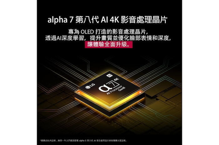 alpha 7 AI 處理器 Gen8 亮起黃色光芒,並且從其散發出五彩斑斕的光束。標題說明處理器如何提供 4K 畫質、令人驚嘆的色彩和亮度。