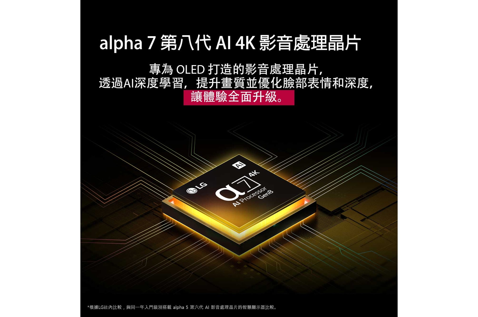 LG 4K Super Upscaling 如何改善影像品質的前後對比。兩個面板顯示同一張色彩鮮豔的鳥兒停在樹枝上的圖像，右側的面板顯示的是淡化版本。標題講述了 4K 超升級如何提升解像度、亮度和清晰度。