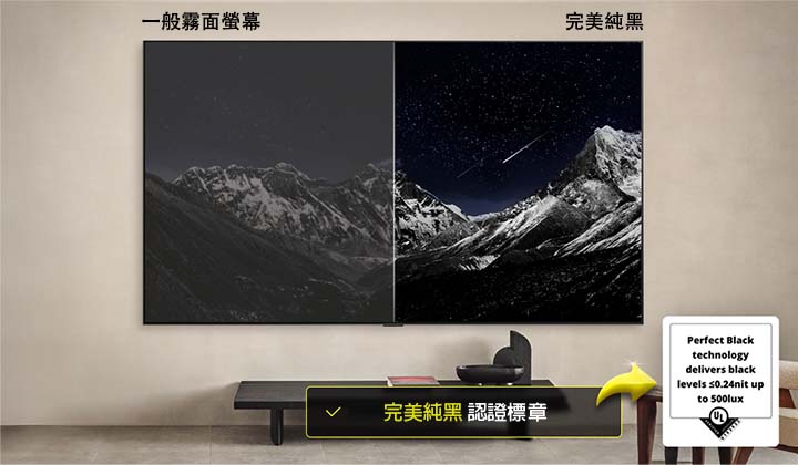 客廳中配備壁掛式安裝的 LG OLED TV。電視顯示著一片山脈,背景中是繁星滿天的漆黑夜空。畫面一分為二。一邊顯示較為暗淡、灰濛濛的景色,標示為「啞光顯示屏」。另一邊則是更悅目的畫面,黑白的動態範圍更大,並標示為「純黑顯示屏」。畫面還顯示標誌認證,純黑技術可在高達 500 lux 的光照環境下呈現小於或等於 0.24 nit 的黑階。旁邊有一個文字氣泡寫著「確認純黑技術認證標記」。