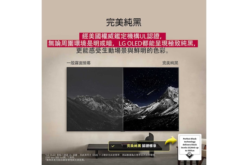 客廳中配備壁掛式安裝的 LG OLED TV。電視顯示著一片山脈，背景中是繁星滿天的漆黑夜空。這個場景一分為二，展示純黑技術在明亮或昏暗的周遭環境中都能提供極致黑階。畫面一邊顯示較為暗淡、灰濛濛的景色，標示為「啞光顯示屏」。另一邊則是更悅目的畫面，黑白的動態範圍更大，並標示為「純黑顯示屏」。畫面還顯示標誌認證，純黑技術可在高達 500 lux 的光照環境下呈現小於或等於 0.24 nit 的黑階。旁邊有一個文字氣泡寫著「確認純黑技術認證標記」。