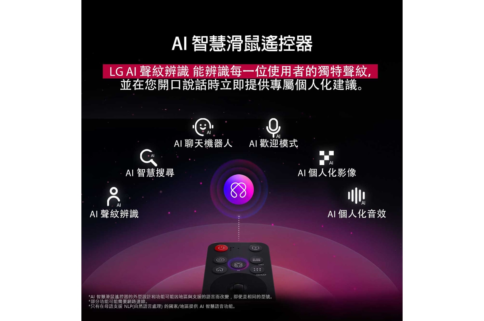LG AI Magic Remote 上的 AI 按鈕突出顯示。其旁邊展示使用者可以透過按鈕取用的不同功能。AI Voice ID、AI Search、AI Chatbot、AI Concierge、AI Picture Wizard 和 AI Sound Wizard。文字說明 LG AI Magic Remote 配備專用 AI 按鈕，提供完美 AI Experience，並可以用作空氣滑鼠。只需指向然後按下按鈕。