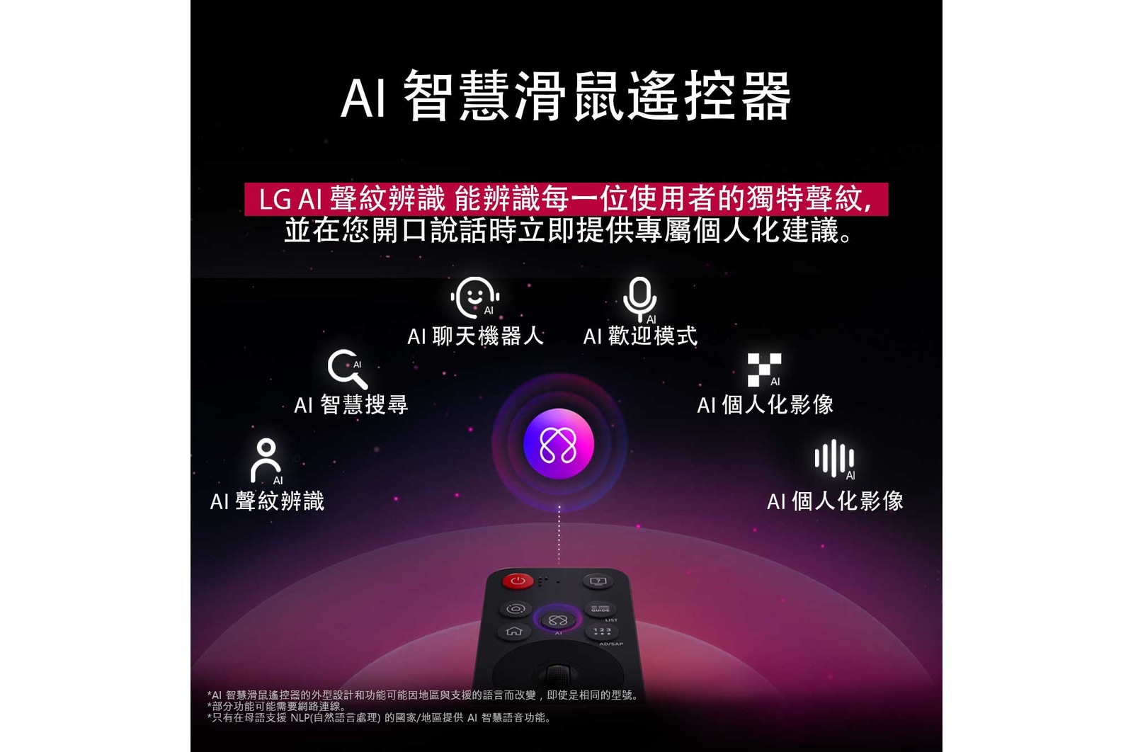 LG TV 螢幕與 AI Magic Remote 在前景中顯示。畫面突顯 AI 按鈕以及語音氣泡，氣泡中寫著「推薦一部我喜歡的電影」。螢幕上顯示使用者圖示 E，代表 AI Voice ID 可以辨識使用者的身分，並根據其語音提供個人化的建議。