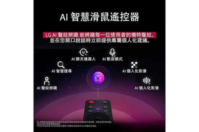 LG TV 螢幕與 AI Magic Remote 在前景中顯示。畫面突顯 AI 按鈕以及語音氣泡，氣泡中寫著「推薦一部我喜歡的電影」。螢幕上顯示使用者圖示 E，代表 AI Voice ID 可以辨識使用者的身分，並根據其語音提供個人化的建議。