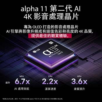 alpha 11 AI 處理器 Gen2 身處於深色背景之中。它從內部發出藍紫色光芒，照亮周圍的微晶片電路。標題說明專為 LG OLED evo 設計的處理器如何以像素級精準度，呈現 4K 畫質以及驚豔的色彩和亮度。畫面顯示詳盡的效能統計資料。NPU 的 AI 神經處理能力強化 6.7 倍。CPU 的運算速度提升 2.2 倍。GPU 的圖形處理能力強化 3.6 倍。