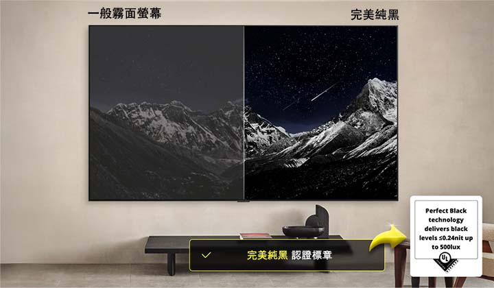 客廳中配備壁掛式安裝的 LG OLED TV。電視顯示著一片山脈,背景中是繁星滿天的漆黑夜空。畫面一分為二。一邊顯示較為暗淡、灰濛濛的景色,標示為「啞光顯示屏」。另一邊則是更悅目的畫面,黑白的動態範圍更大,並標示為「純黑顯示屏」。畫面還顯示標誌認證,純黑技術可在高達 500 lux 的光照環境下呈現小於或等於 0.24 nit 的黑階。旁邊有一個文字氣泡寫著「確認純黑技術認證標記」。