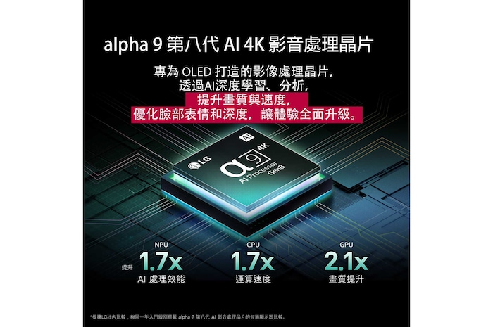 alpha 9 AI 處理器 Gen8 發出深淺不同的藍光，閃電般的光束從中射出，突顯其電路結構。畫面顯示詳盡的效能統計資料。NPU 的 AI 神經處理能力強化 1.7 倍。CPU 的運算速度提升 1.7 倍。GPU 的圖形處理能力強化 2.1 倍。