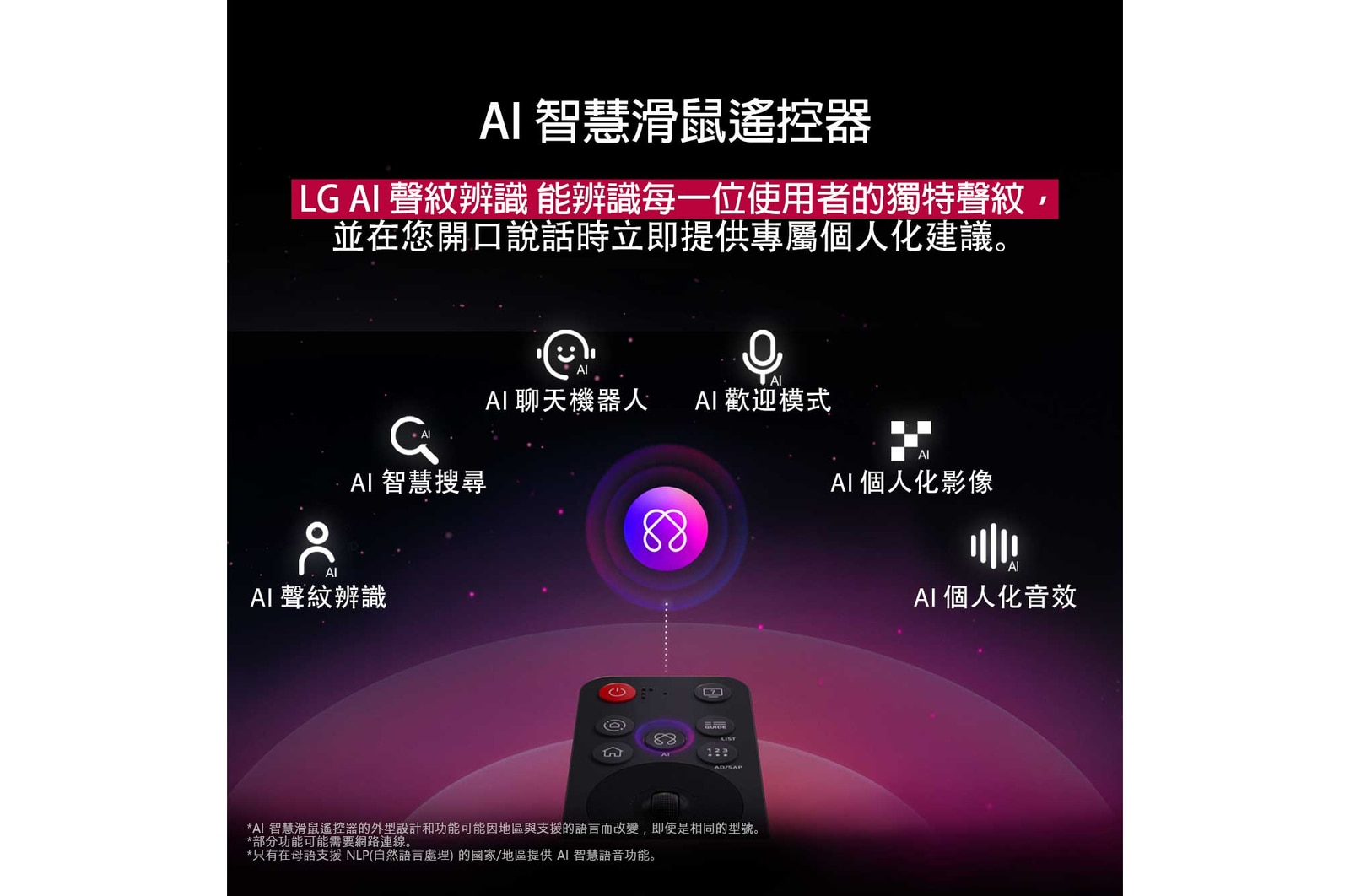 LG AI Magic Remote 上的 AI 按鈕突出顯示。其旁邊展示使用者可以透過按鈕取用的不同功能。AI Voice ID、AI Search、AI Chatbot、AI Concierge、AI Picture Wizard 和 AI Sound Wizard。文字說明 LG AI Magic Remote 配備專用 AI 按鈕，提供完美 AI Experience，並可以用作空氣滑鼠。只需指向然後按下按鈕。