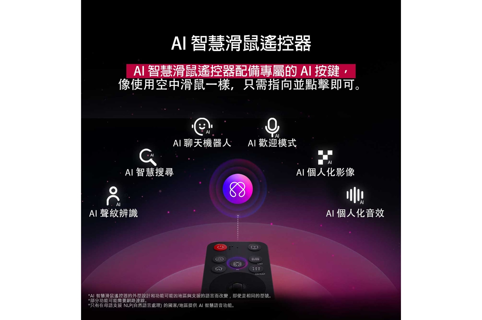 LG AI Magic Remote 上的 AI 按鈕突出顯示。其旁邊展示使用者可以透過按鈕取用的不同功能。AI Voice ID、AI Search、AI Chatbot、AI Concierge、AI Picture Wizard 和 AI Sound Wizard。文字說明 LG AI Magic Remote 配備專用 AI 按鈕，提供完美 AI Experience，並可以用作空氣滑鼠。只需指向然後按下按鈕。