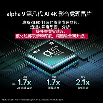 alpha 9 AI 處理器 Gen8 發出深淺不同的藍光，閃電般的光束從中射出，突顯其電路結構。畫面顯示詳盡的效能統計資料。NPU 的 AI 神經處理能力強化 1.7 倍。CPU 的運算速度提升 1.7 倍。GPU 的圖形處理能力強化 2.1 倍。