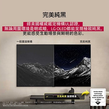 客廳中配備壁掛式安裝的 LG OLED TV。電視顯示著一片山脈，背景中是繁星滿天的漆黑夜空。這個場景一分為二，展示純黑技術在明亮或昏暗的周遭環境中都能提供極致黑階。畫面一邊顯示較為暗淡、灰濛濛的景色，標示為「啞光顯示屏」。另一邊則是更悅目的畫面，黑白的動態範圍更大，並標示為「純黑顯示屏」。畫面還顯示標誌認證，純黑技術可在高達 500 lux 的光照環境下呈現小於或等於 0.24 nit 的黑階。旁邊有一個文字氣泡寫著「確認純黑技術認證標記」。