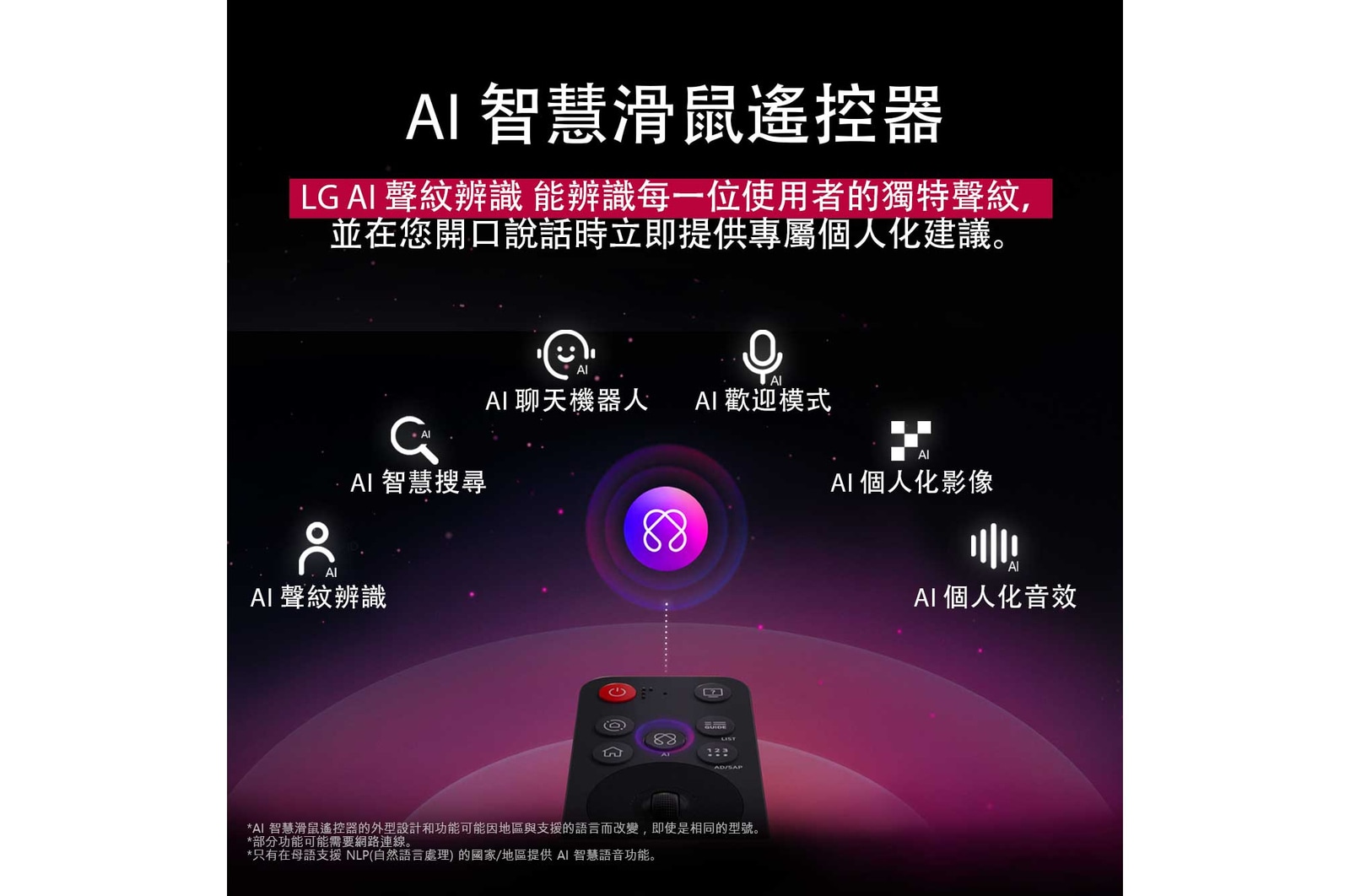 LG AI Magic Remote 上的 AI 按鈕突出顯示。其旁邊展示使用者可以透過按鈕取用的不同功能。AI Voice ID、AI Search、AI Chatbot、AI Concierge、AI Picture Wizard 和 AI Sound Wizard。文字說明 LG AI Magic Remote 配備專用 AI 按鈕，提供完美 AI Experience，並可以用作空氣滑鼠。只需指向然後按下按鈕。