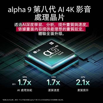 alpha 9 AI 處理器 Gen8 發出深淺不同的藍光，閃電般的光束從中射出，突顯其電路結構。畫面顯示詳盡的效能統計資料。NPU 的 AI 神經處理能力強化 1.7 倍。CPU 的運算速度提升 1.7 倍。GPU 的圖形處理能力強化 2.1 倍。