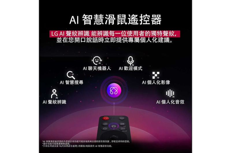 LG AI Magic Remote 上的 AI 按鈕突出顯示。其旁邊展示使用者可以透過按鈕取用的不同功能。AI Voice ID、AI Search、AI Chatbot、AI Concierge、AI Picture Wizard 和 AI Sound Wizard。文字說明 LG AI Magic Remote 配備專用 AI 按鈕，提供完美 AI Experience，並可以用作空氣滑鼠。只需指向然後按下按鈕。