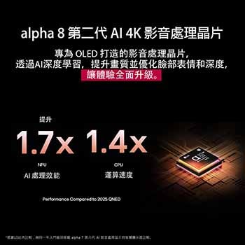 alpha 8 AI 處理器 Gen2 亮起橘色和粉紅色燈，繽紛的光芒從中發出。標題說明處理器如何提供 4K 畫質、令人驚嘆的色彩和亮度。圖片文字寫著約 1.7 倍 NPU 帶來更強大的 AI 神經處理效能和 1.4 倍 CPU 提供更快的運行速度。