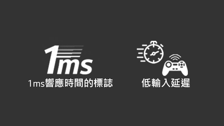 1ms反應時間的標誌/ 低輸入延遲的標誌