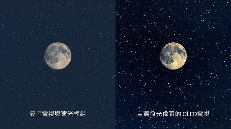 月球的影像，在左側的液晶電視帶有不清晰的黑色(月暈效果)，右側的 OLED 具有完美的黑色（播放影片）