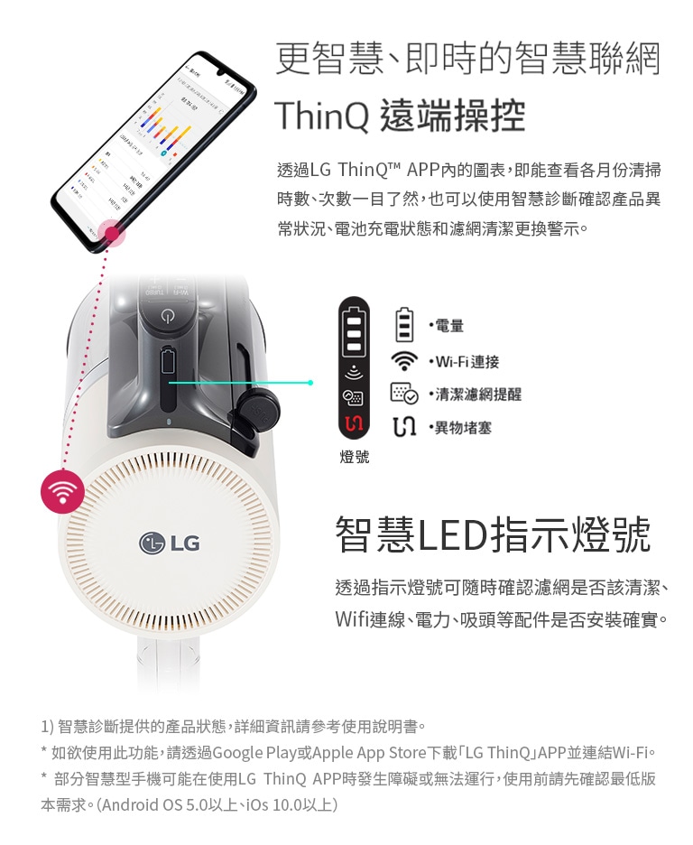 更智慧、即時的智慧聯網 ThinQ 遠端操控 智慧LED指示燈號