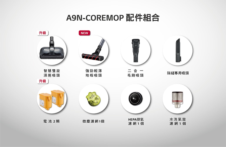 A9N-COREMOP-acc_PC