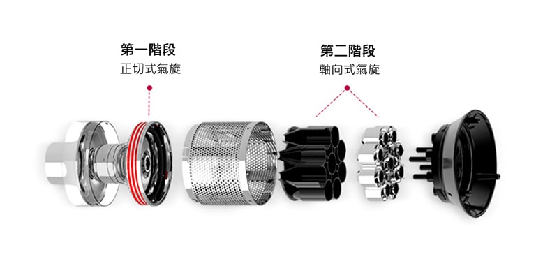 雙渦輪氣旋　長久保持 強大吸力！