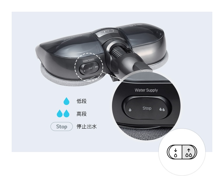 利用 3 段式供水調節系統,<br>可根據清掃環境進行給水設定1