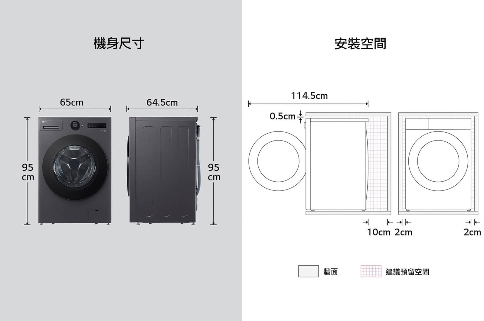 尺寸及安裝