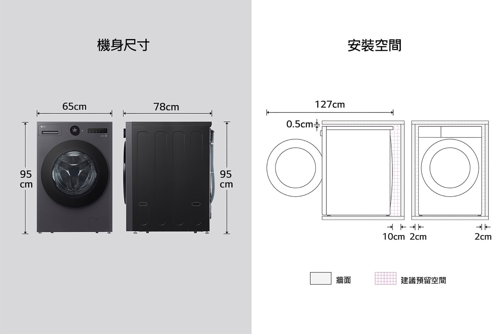 尺寸及安裝