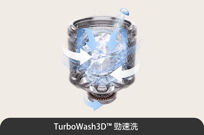 Turbowash3D™ 的 USP 圖片