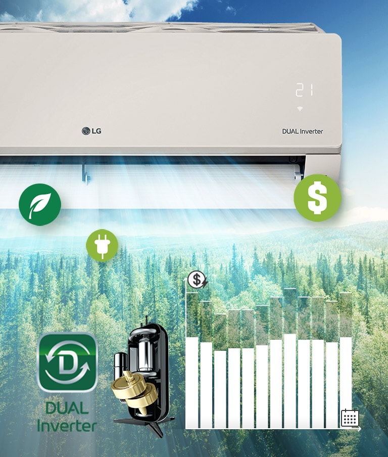 背景是森林景觀，LG 空調一半在側面可見。LG 標誌與 Dual Inverter 標誌可以在機器上看到，且空氣品質面板亮起綠色。在空調正面有風吹出，有三個圖是表示潔淨空氣、金錢及能源。機器右側是變頻標誌和雙變頻圖片。更右側是條狀圖。上升的條狀顯示支出更高的電費，而下降的條狀顯示雙變頻節省更多的電費。