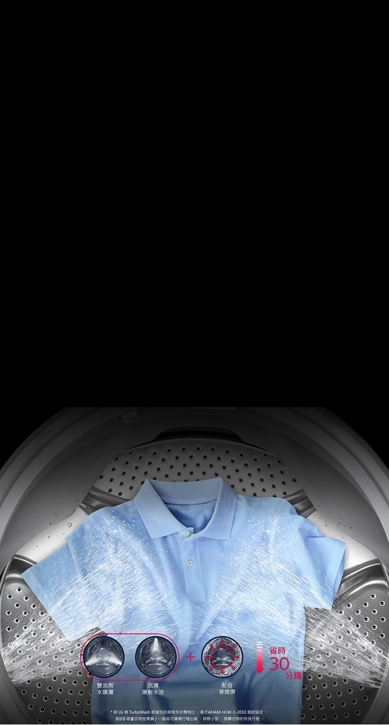Turbowash 2.0勁速洗