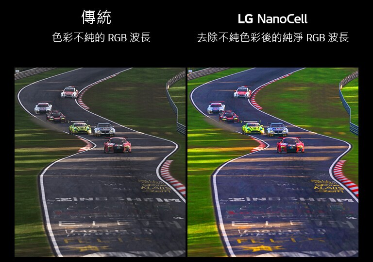 傳統電視上的賽車遊戲畫面顯示出低畫質畫面。另一半是LG一奈米電視,顯示高畫質畫面。