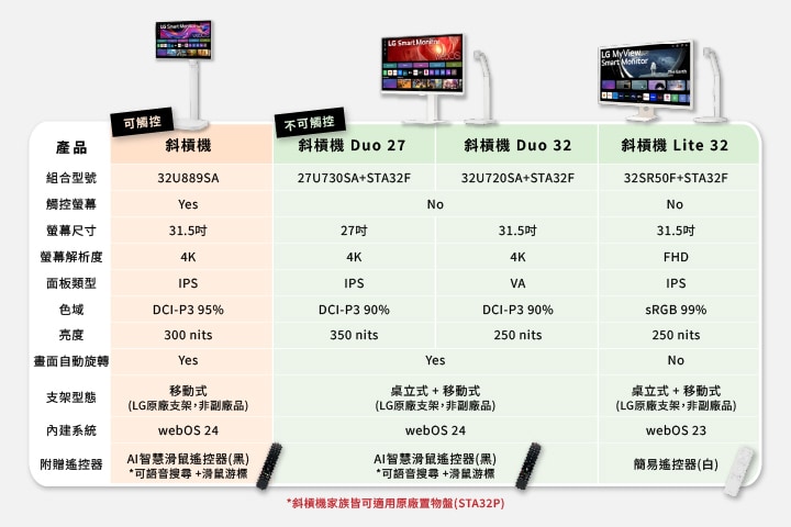 LG斜槓機製圖-比較表