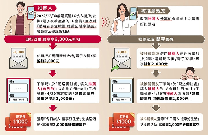 愛用者專寵禮遇