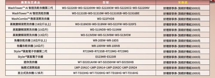 全方位衣物護理特定通路優惠活動