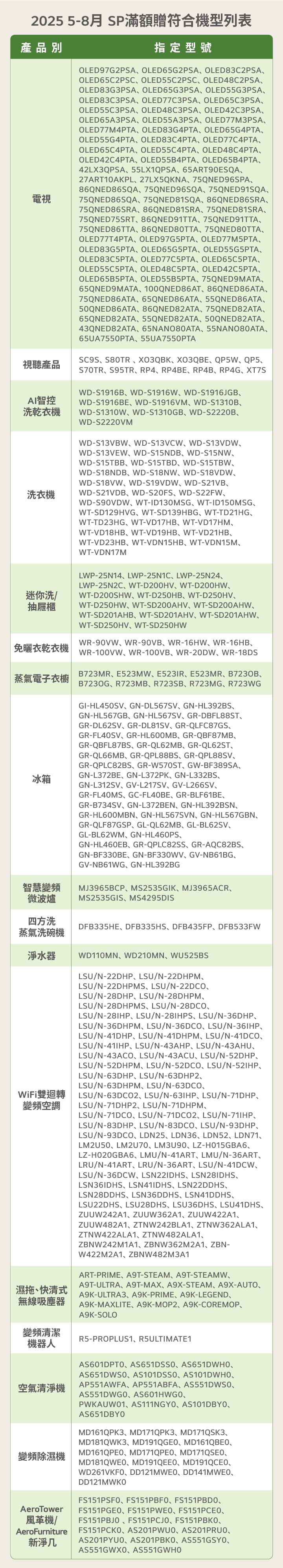 活動期間內購買 LG 指定家電，單筆發票總金額滿新台幣300,000元(含)，即贈 LG gram極致輕薄筆電14吋(14Z90S-G.AA54C2)乙台。