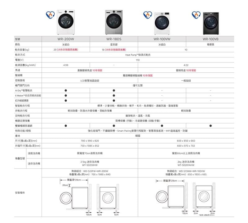 washing-machines-spec_PC